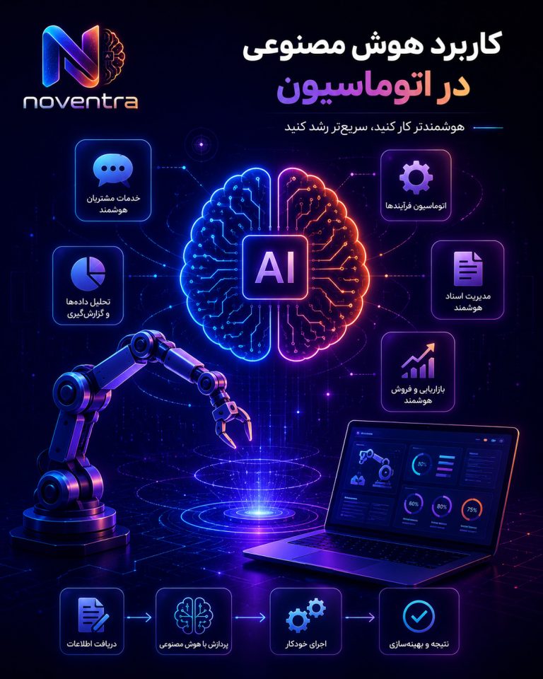 کاربرد هوش مصنوعی در اتوماسیون 7 کاربرد هوش مصنوعی در اتوماسیون